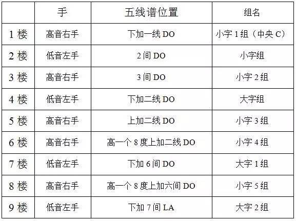 鋼琴琴鍵圖對照表_鋼琴琴鍵有多少個_鋼琴多少琴鍵