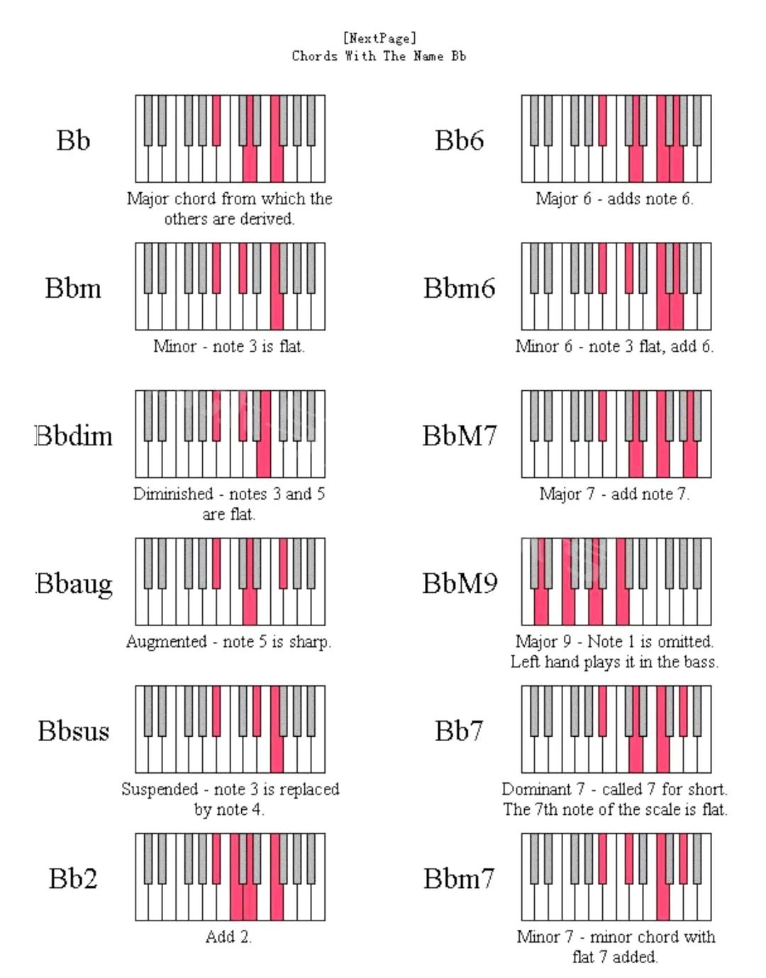 鋼琴和弦大全表_鋼琴和弦圖大全_鋼琴和弦大全表簡譜